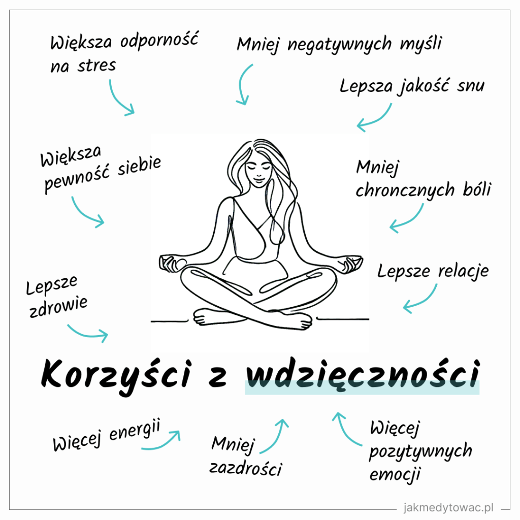 kurs wdzięczności medytacje