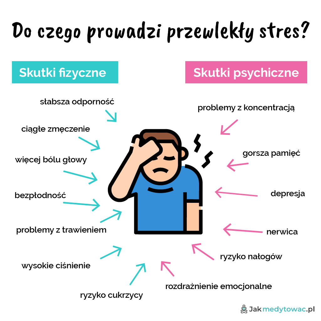 kurs online stres medytacja